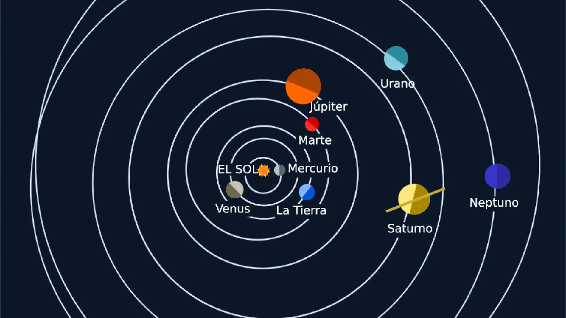 Los planetas el 28 de agosto de 2024